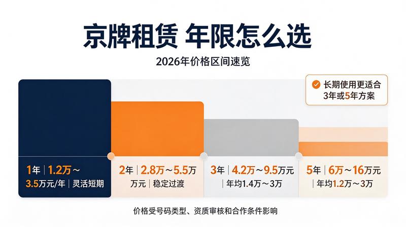 汽车后市场服务